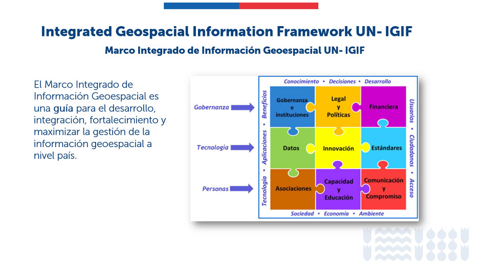 IDE MBN Participa en la Jornada Plan de Acción Nacional UN-IGIF SDC Data Alliance IDE CHILE   