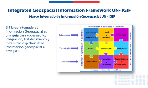 IDE MBN Participa en la Jornada Plan de Acción Nacional UN-IGIF SDC Data Alliance IDE CHILE   